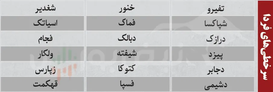 ترین های بورس امروز ترین های بورس امروز