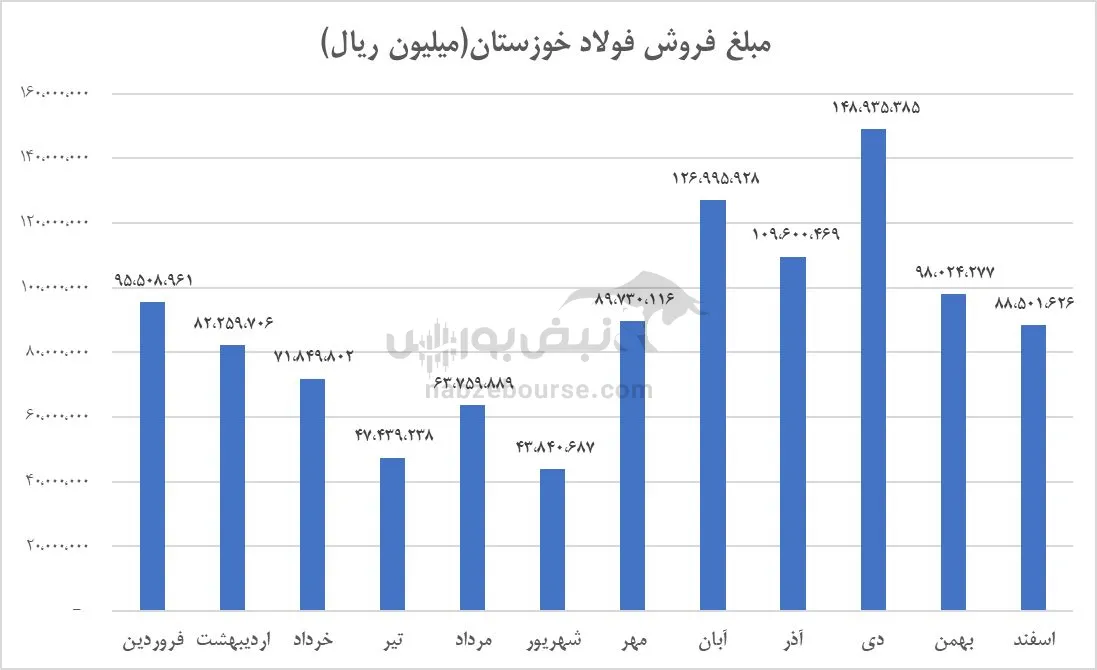 تحلیل فخوز تحلیل فخوز
