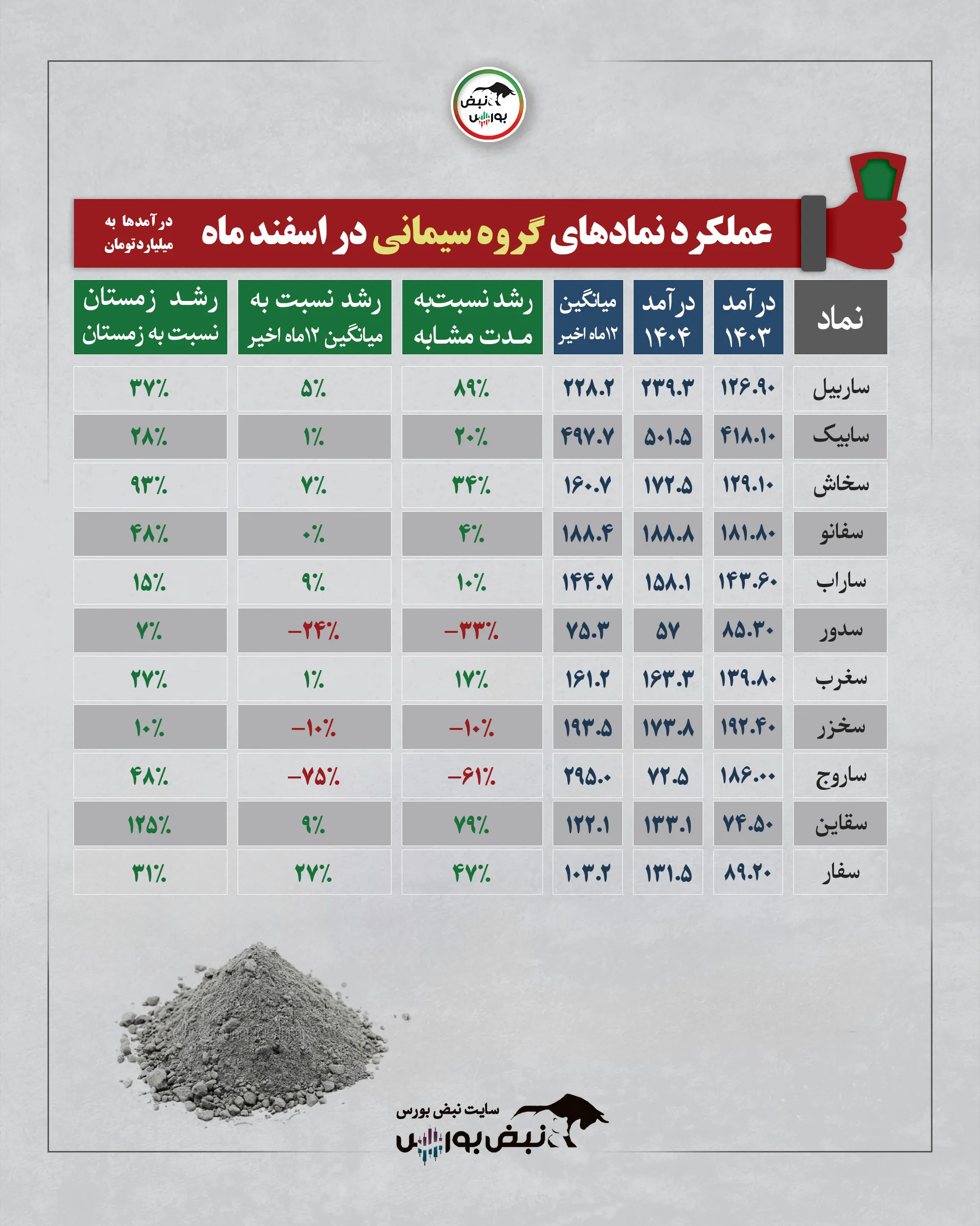 گزارش ماهانه شرکت ها