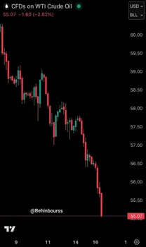 قیمت نفت آمریکا به ۵۵ دلار در هر بشکه سقوط کرده