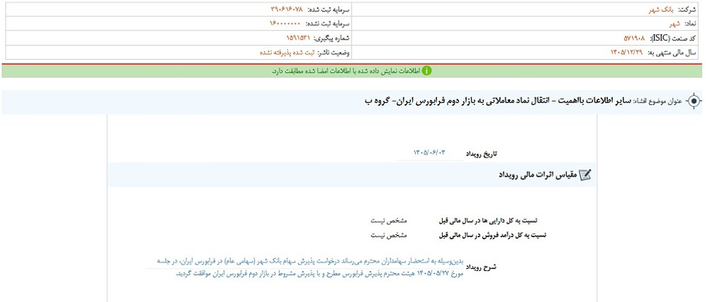توقف نماد وشهر به علت افشای اطلاعات گروه ب
