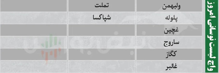 فیلتر بورس فیلتر بورس