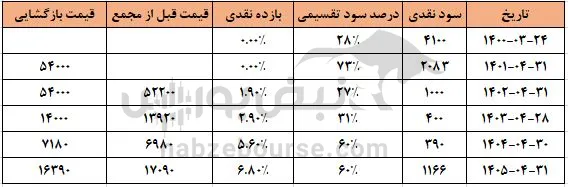 غمایه