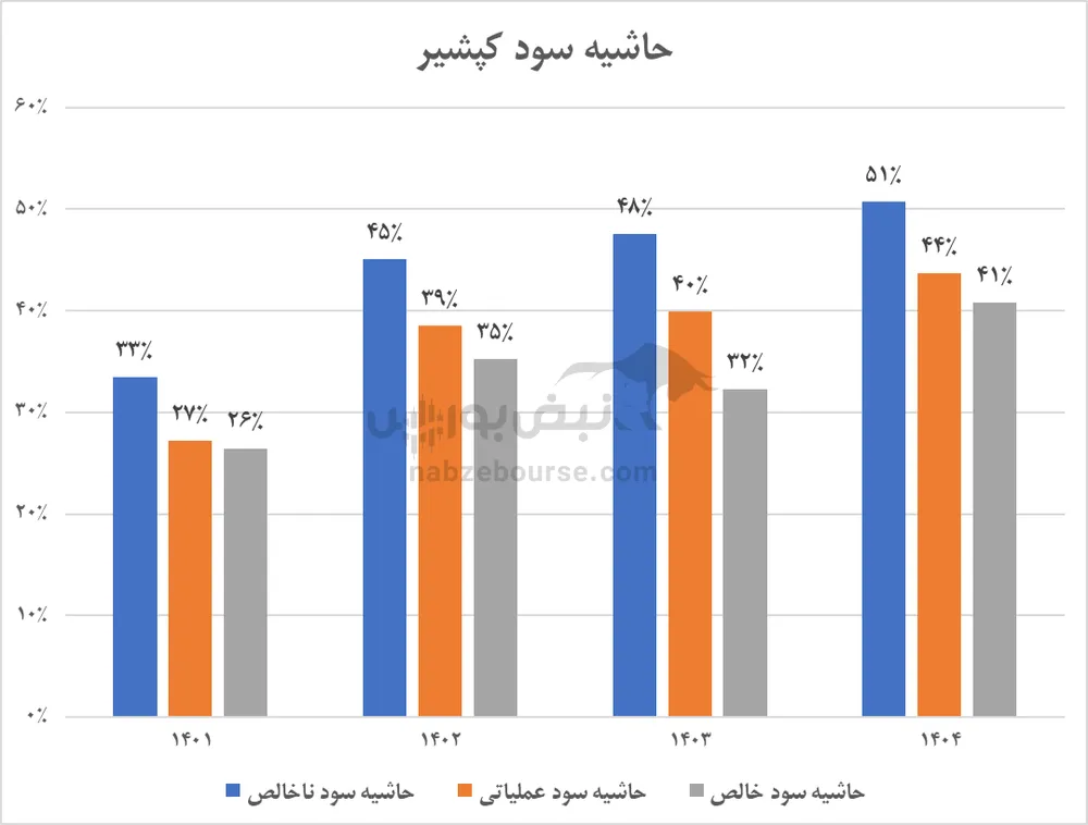 تحلیل کپشیر تحلیل کپشیر
