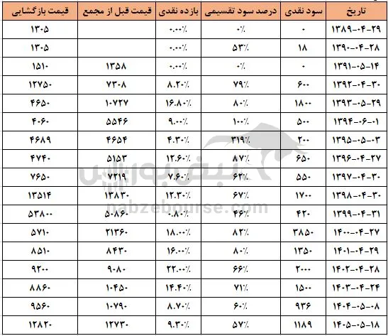 شبندر