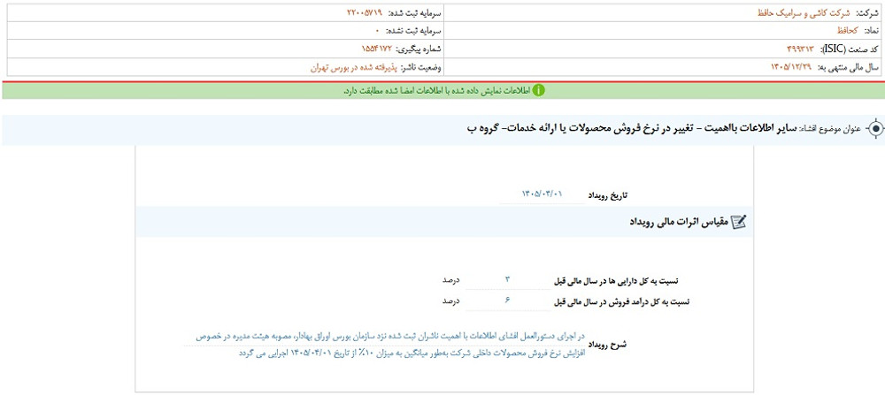 توقف نماد کحافظ به علت افشاي اطلاعات  گروه ب