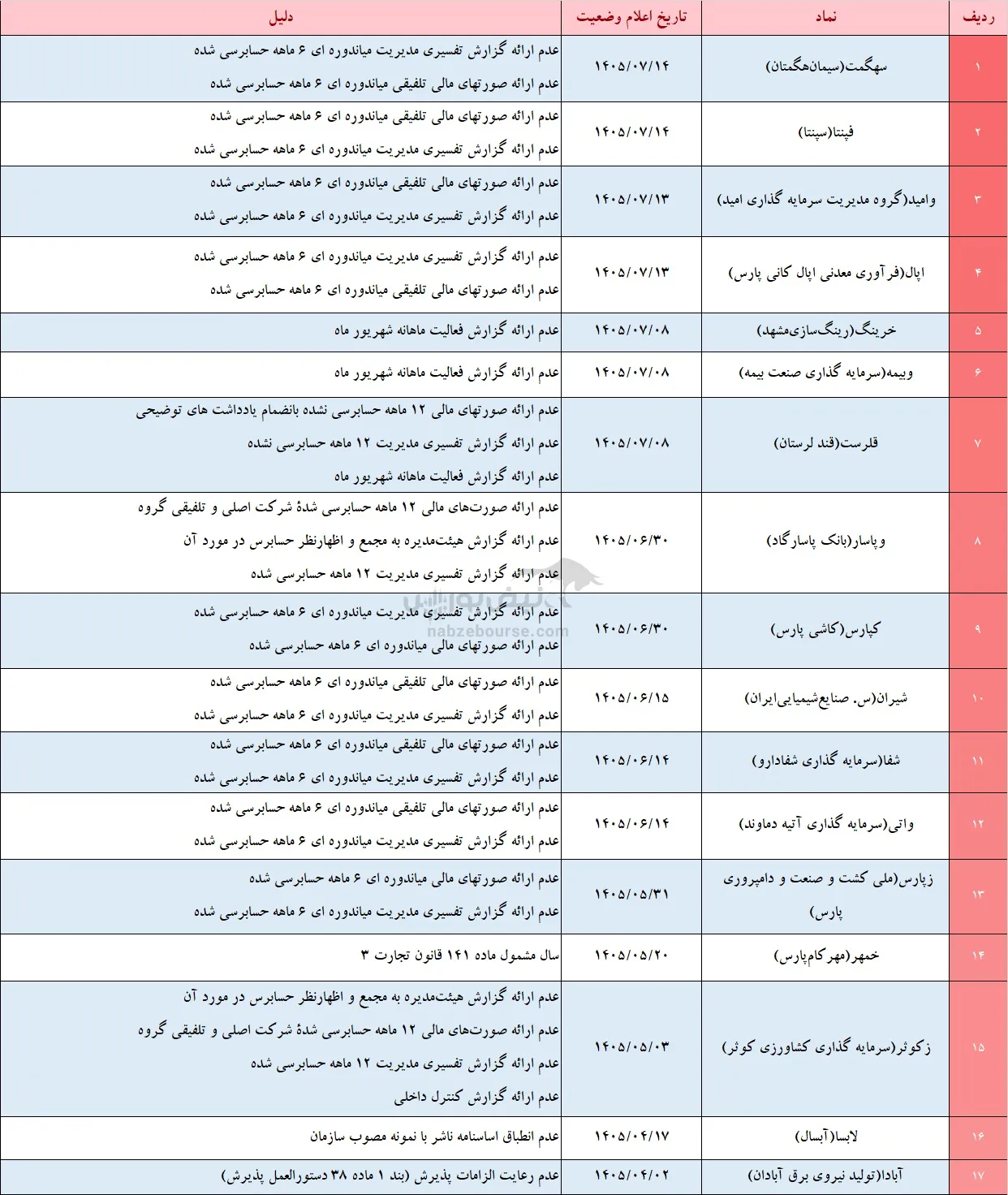 تعلیق نماد تعلیق نماد