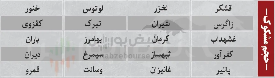 ترین های بورس
