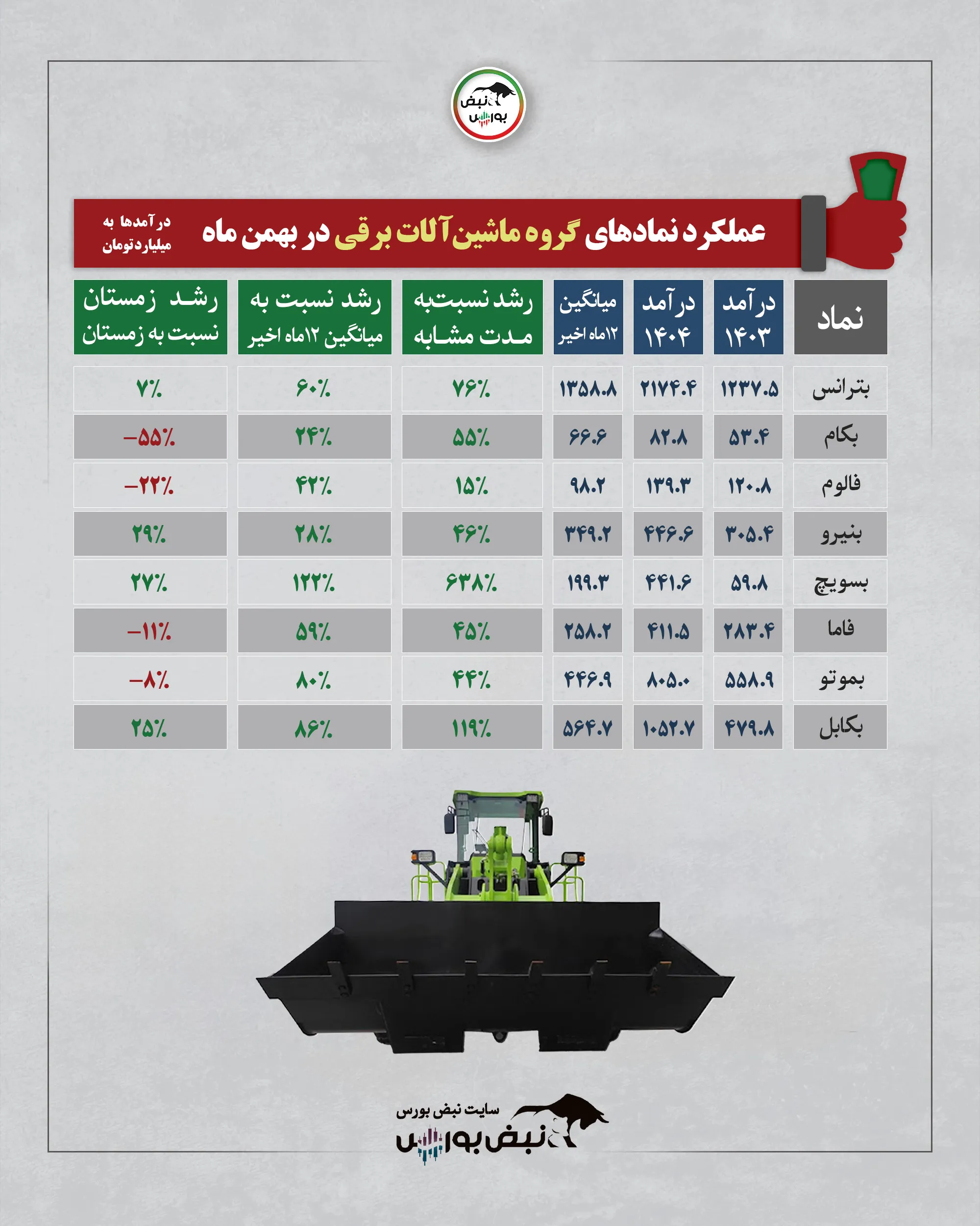 گزارش عملکرد نمادها