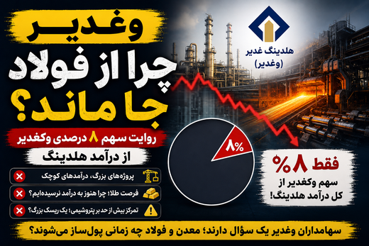 زنگ خطر برای وغدیر؛ چرا پروژه‌های معدنی هنوز به درآمد نرسیده‌اند؟