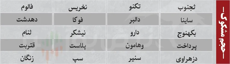 فیلتر بورس