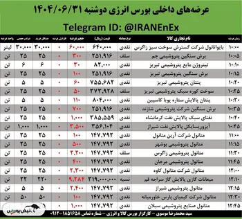 عرضه‌های داخلی بورس انرژی دوشنبه ۱۴۰۴/۰۶/۳۱