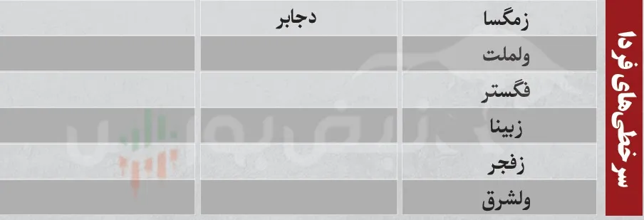 فیلتر بورس امروز