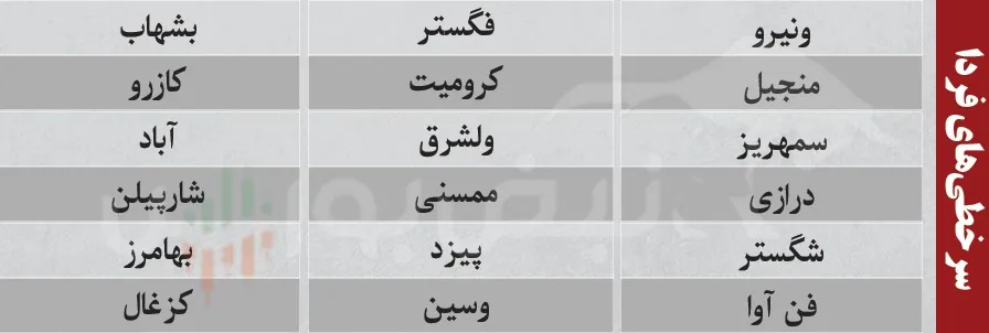 فیلتر بورس