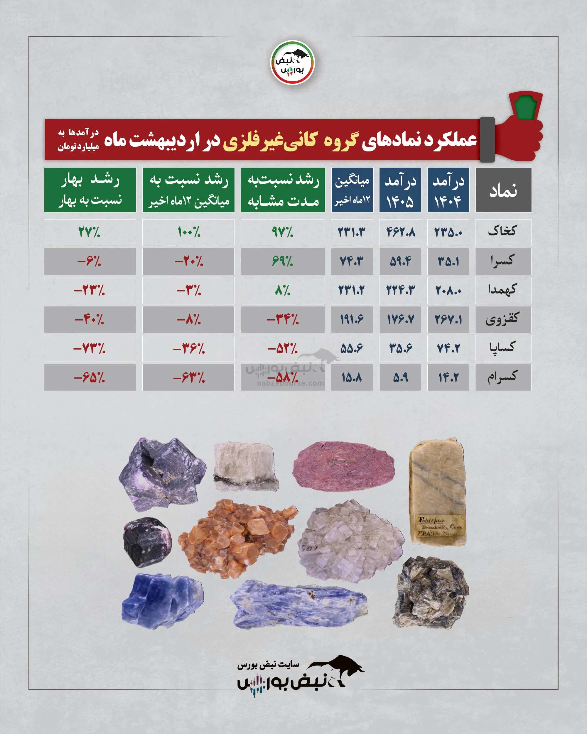 گزارش عملکرد ماهانه
