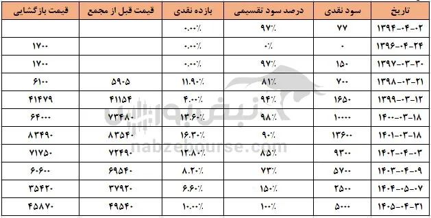شغدیر