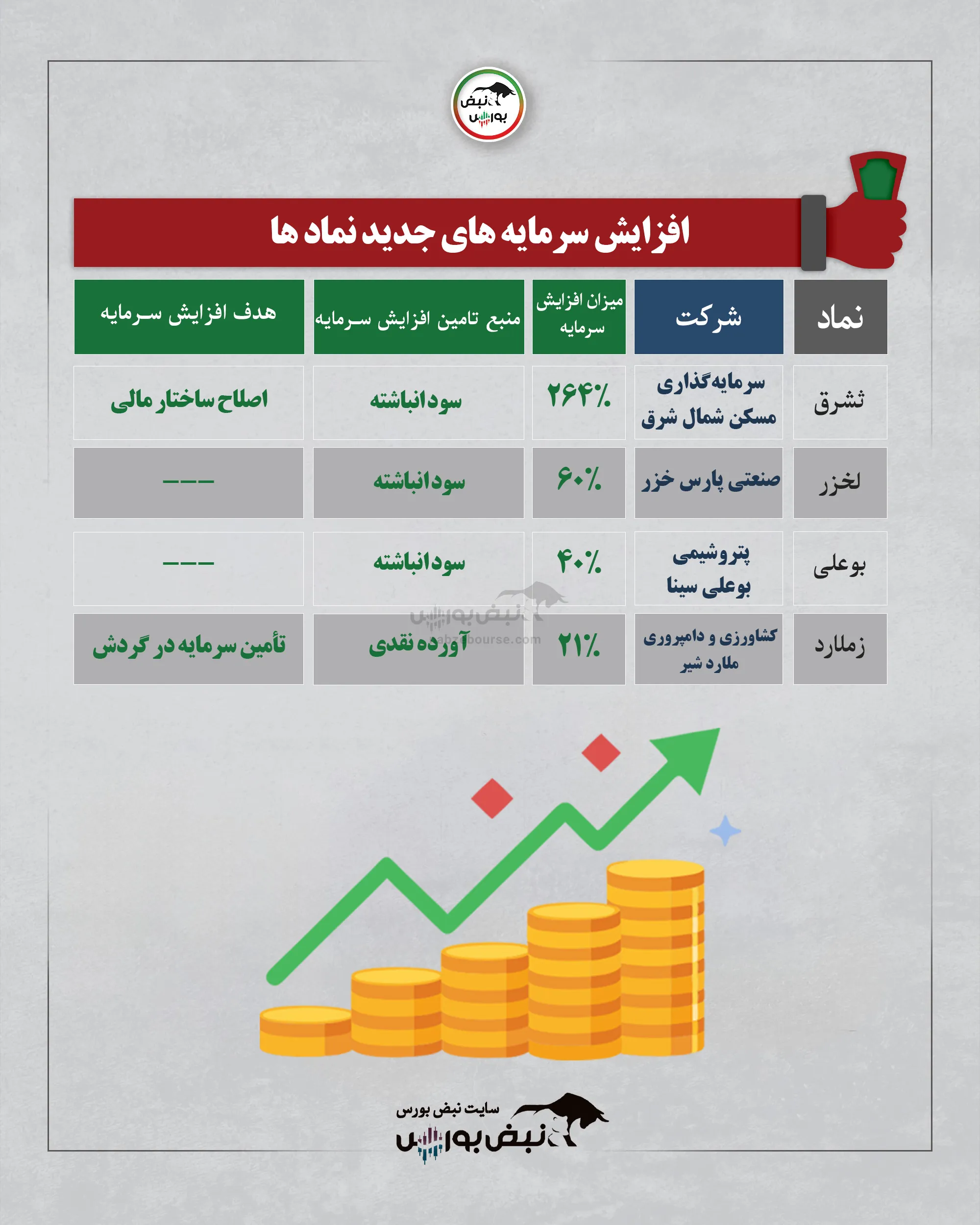 افزایش سرمایه نمادها افزایش سرمایه نمادها