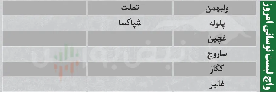 فیلتر بورس امروز دوشنبه