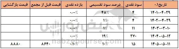 درپاد درپاد