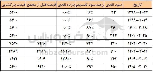 فرود