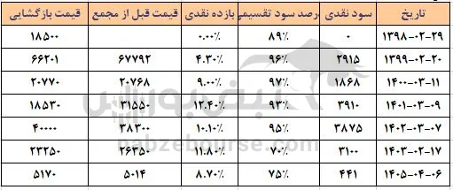 هجرت