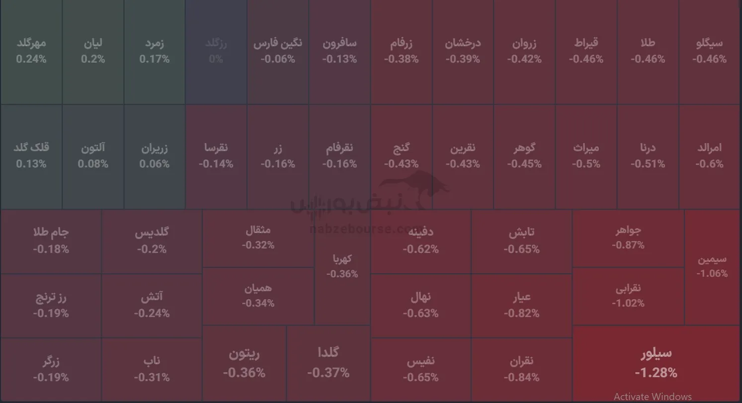 صندوق