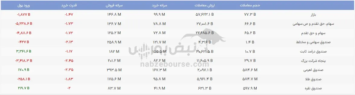 صندوق صندوق