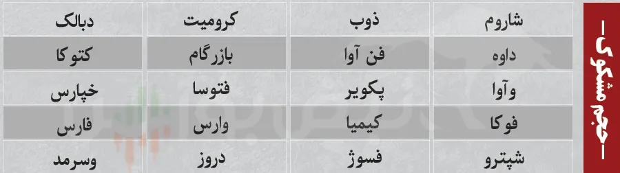 ترین های بورس امروز ترین های بورس امروز