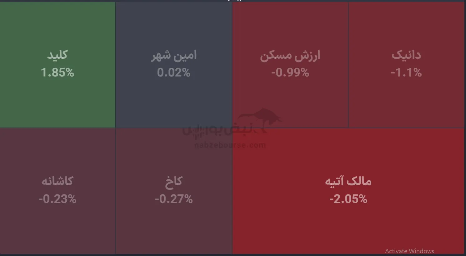 صندوق