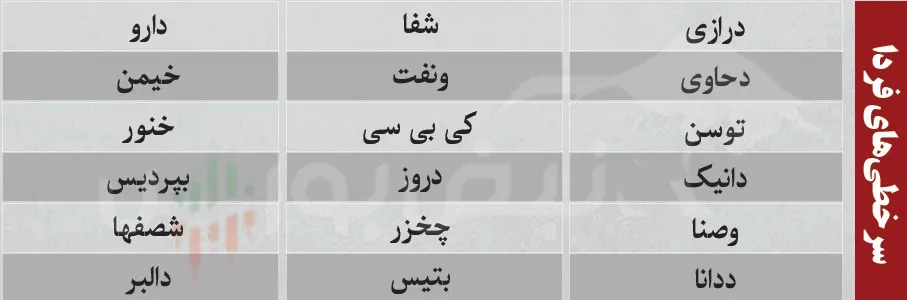 ترین های بورس امروز
