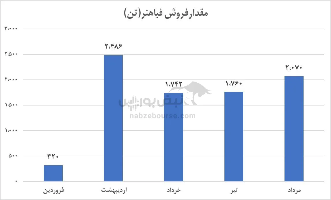 تحلیل فباهنر تحلیل فباهنر