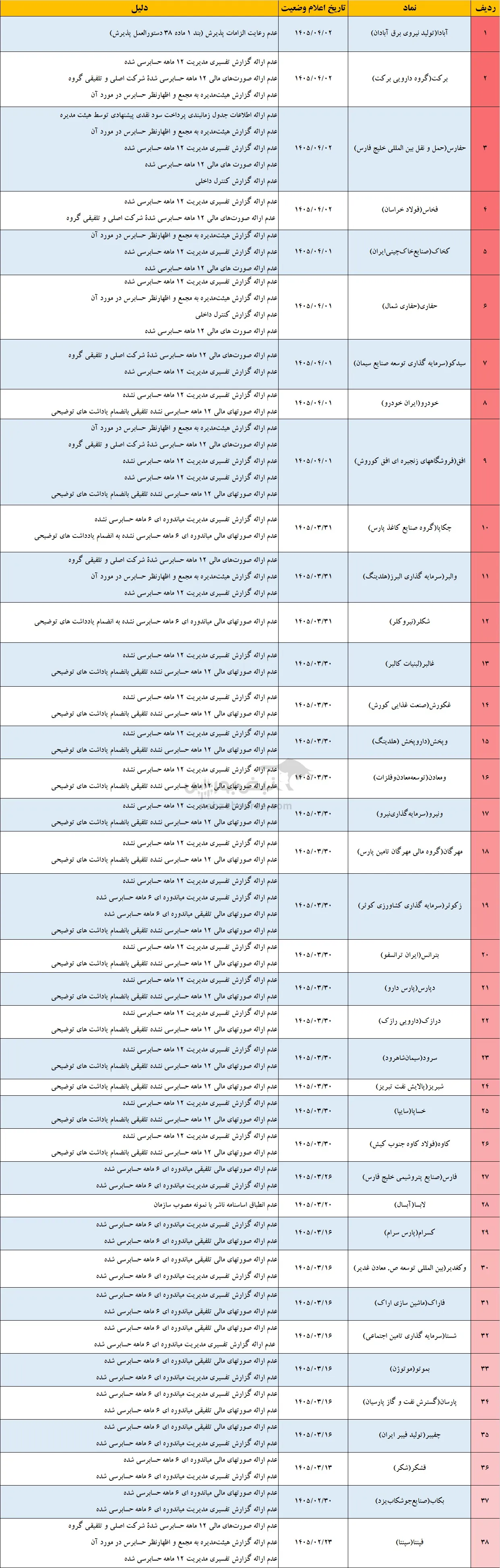 تعلیق نماد