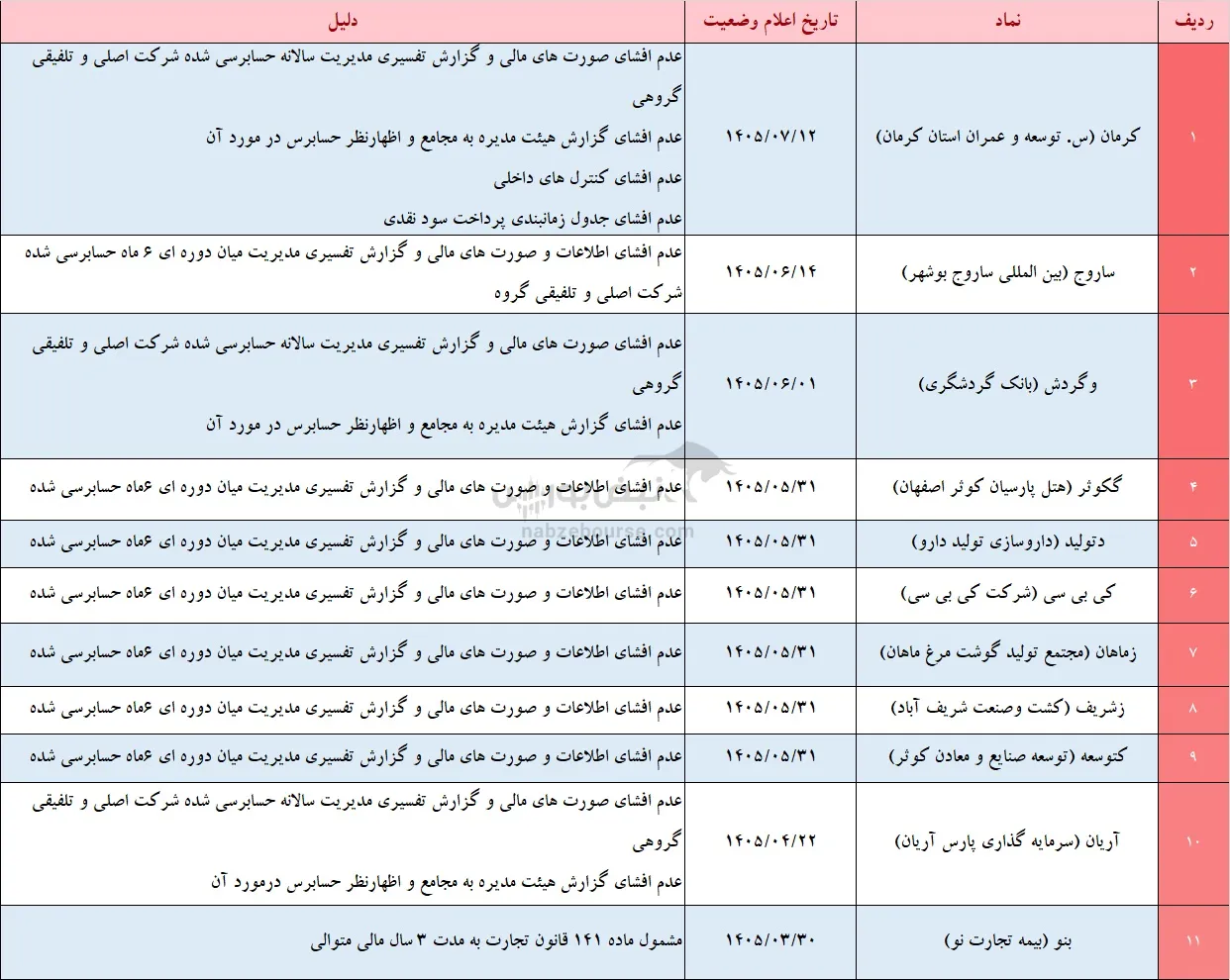 تعلیق نماد تعلیق نماد