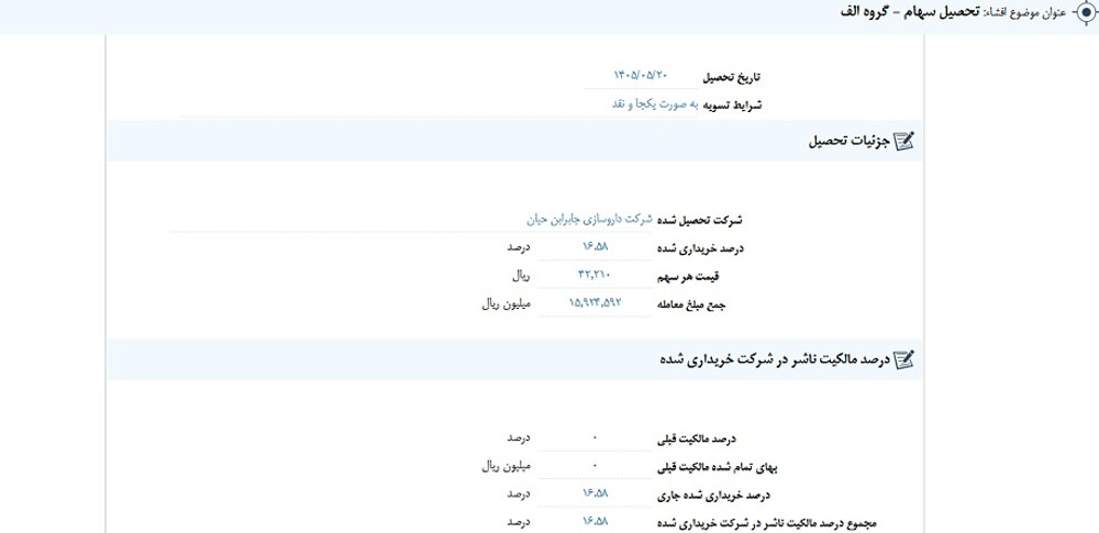 نماد ونیکی پس از افشا؛ متوقف شد