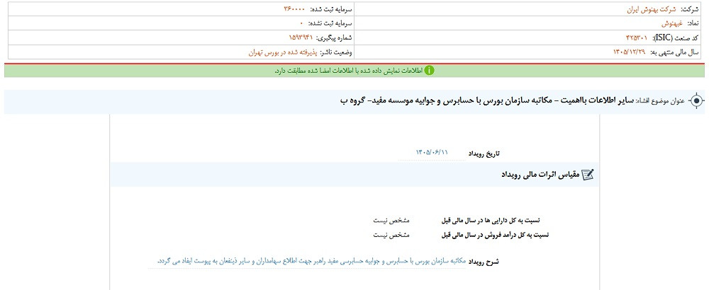 توقف نماد غبهنوش به علت افشای اطلاعات گروه ب