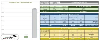 ارزش معاملات صندوق های طلا ۶ همت شد
