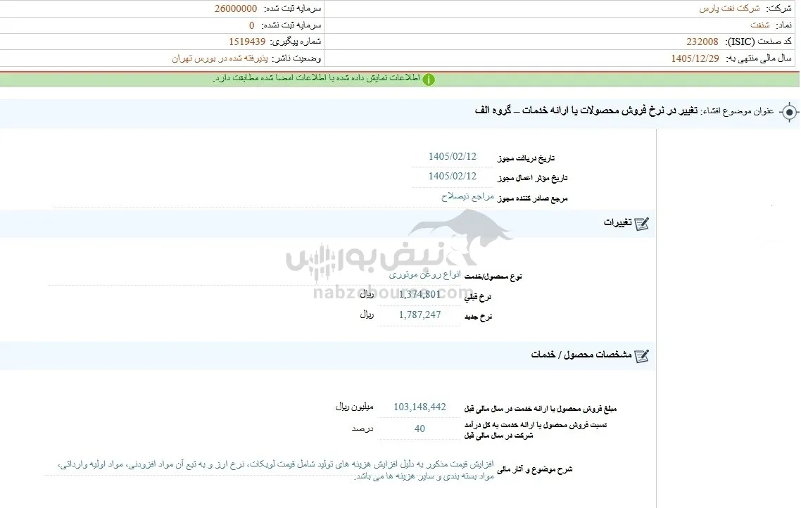 افزایش نرخ نمادهای روغن موتور