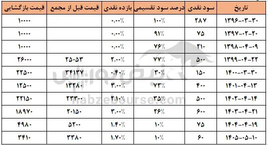 غبهار غبهار