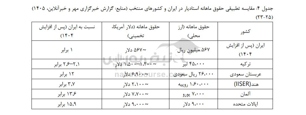 حقوق حقوق