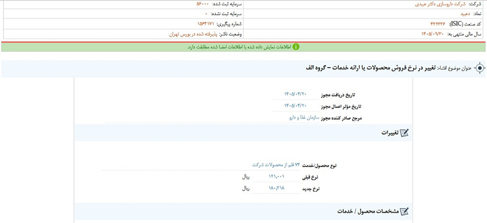 توقف نماد دعبيد به علت افشاي اطلاعات گروه الف