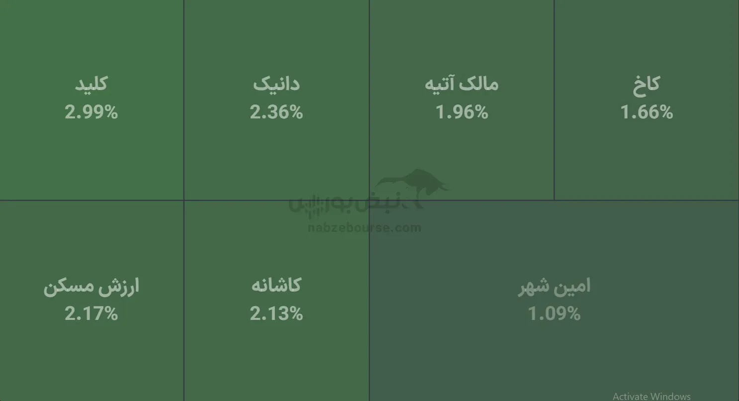 صندوق صندوق