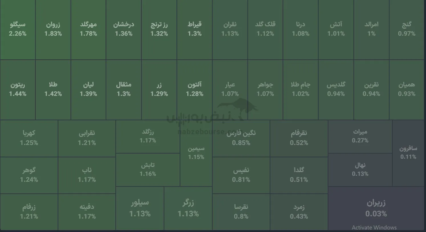 صندوق