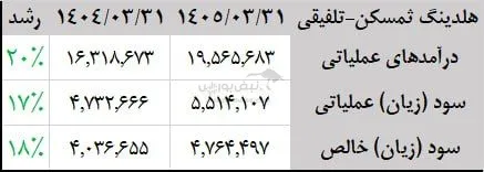 تحلیل ثمسکن تحلیل ثمسکن