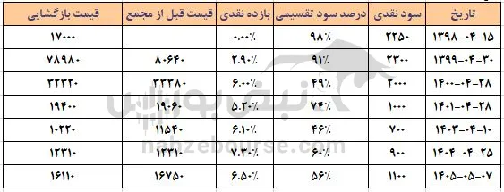 قرن