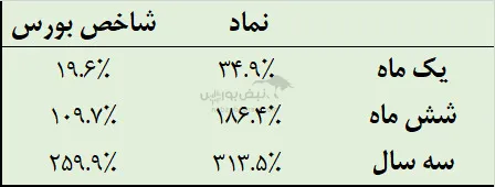 تحلیل وپارس تحلیل وپارس
