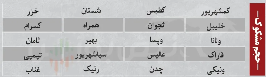 فیلتر بورس امروز دوشنبه