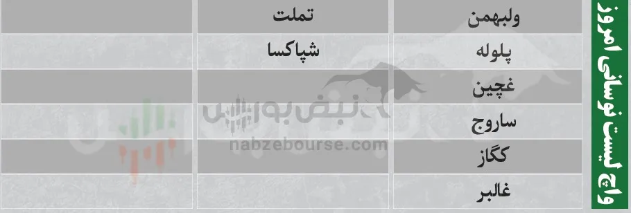 فیلتر بورس شنبه