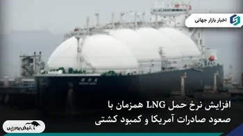 نرخ حمل‌ونقل LNG با جهش صادرات آمریکا به بالاترین سطح دو ساله رسید