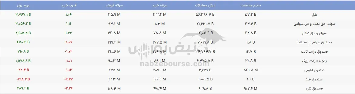 صندوق صندوق