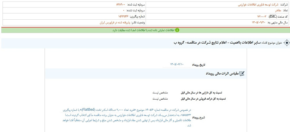 توقف نماد مفاخر به دلیل افشای اطلاعات بااهمیت